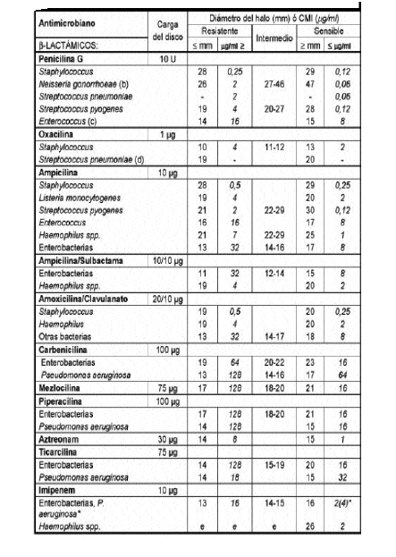 Microbiología MÉTODO KIRBY BAUER