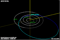 http://sciencythoughts.blogspot.co.uk/2015/11/asteroid-2015-vd105-passes-earth.html