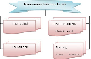 Ruang Lingkup Ilmu Kalam Menurut Hasan Al Banna Python