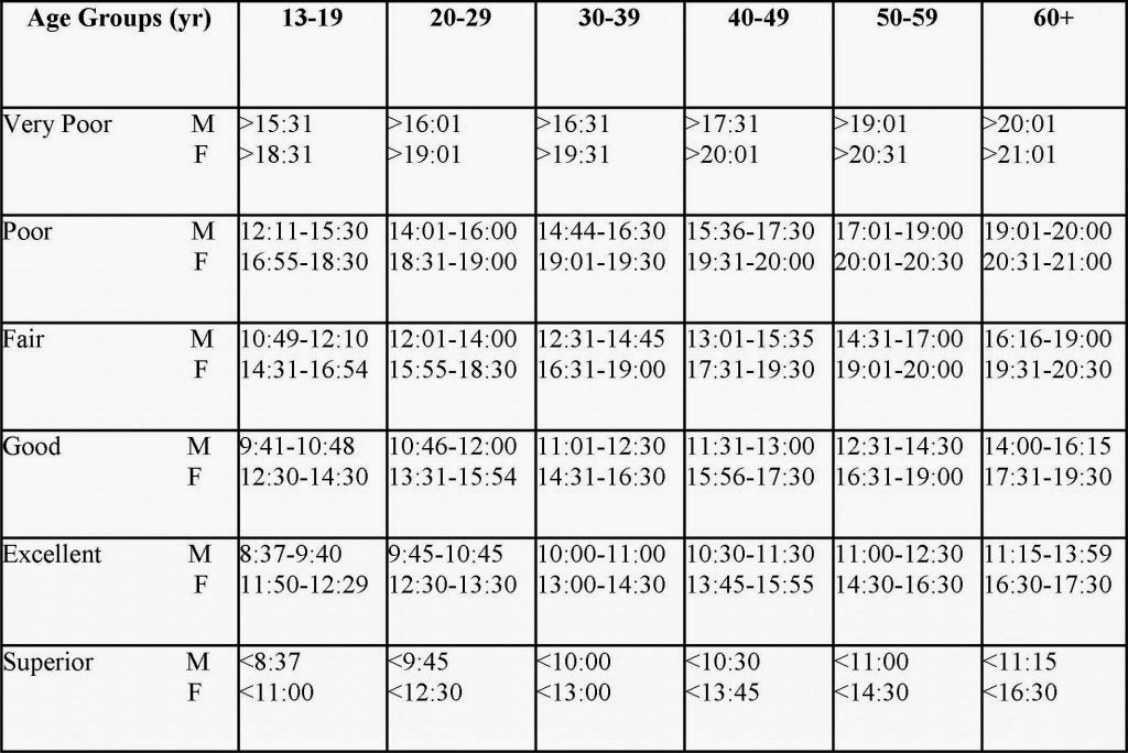 CrossFit North Queensland August 2014