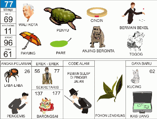Image Result For Arti Mimpi Nomer Image Result For Arti Mimpi Nomer