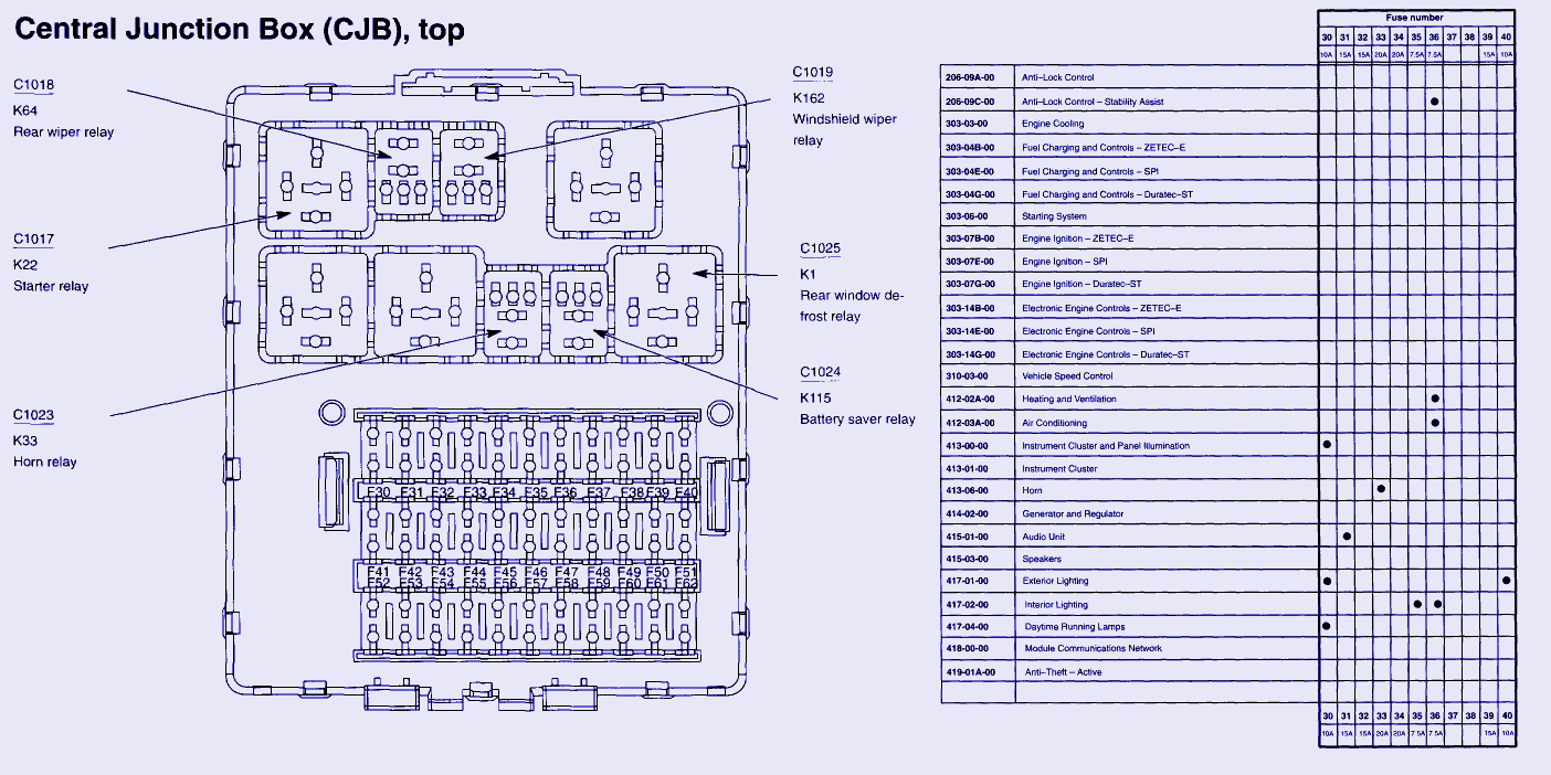 Central Junction Fuse Panel Diagram Of 2004 Ford Focus ZXW | Fuse Box