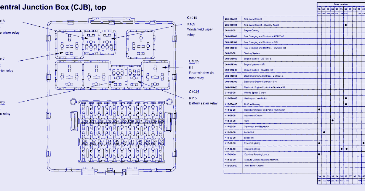 Schematic Volt: Central Junction Fuse Panel Diagram Of 2004 Ford Focus ZXW