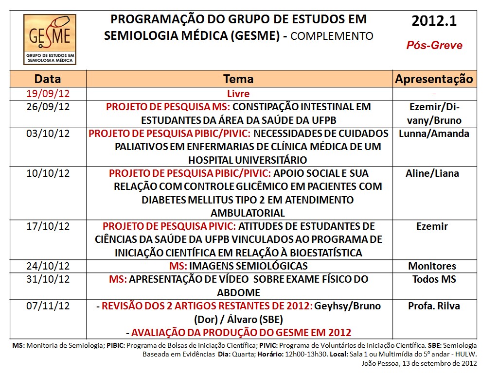 Dor Crônica: Anamnese - Profa. Rilva - GESME