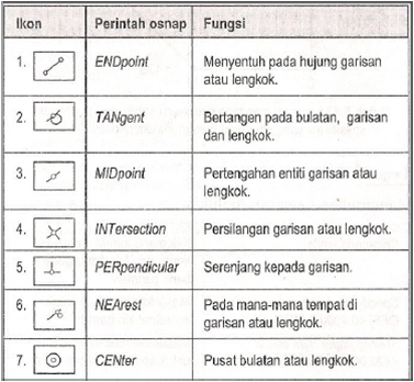 STP 1042 : LUKISAN TERBANTU KOMPUTER (CADD) 1: Perisian Lukisan CAD dan