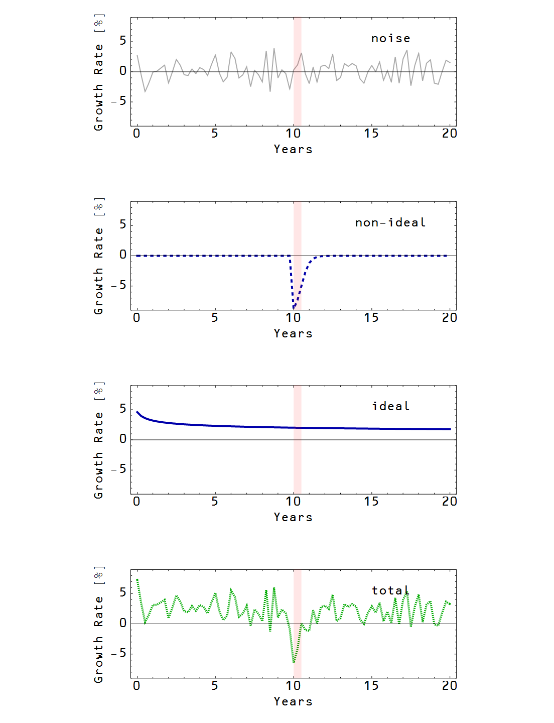 Information Transfer Economics Growth and the business cycle in the