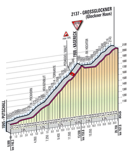 tappa_13_Giro_dItalia_2011.jpg