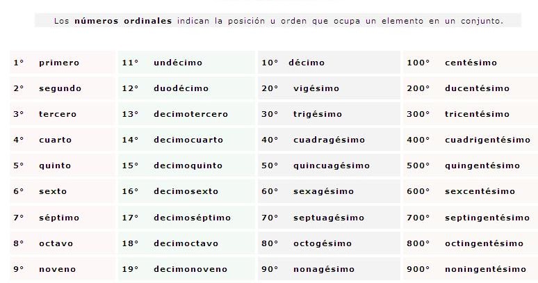 EN SU MEMORIA: NÚMEROS ORDINALES