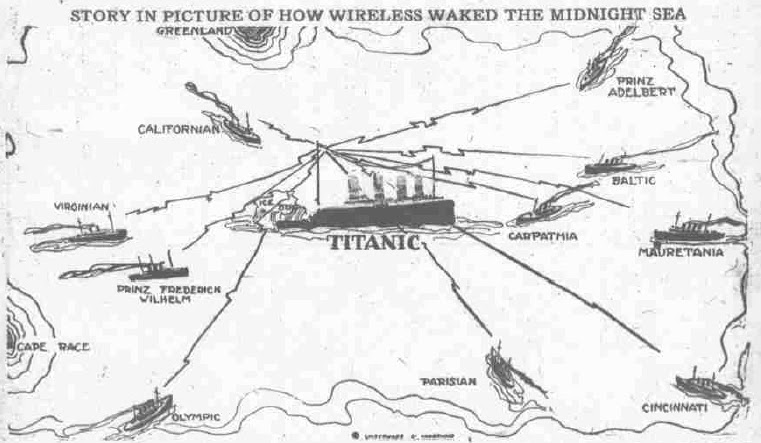 The Sound of Shaking Paper: Wireless Telegraphy and the