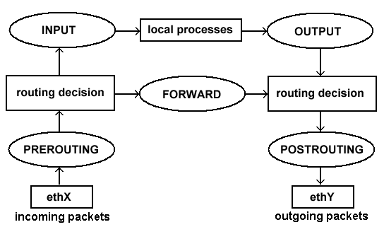 iptables netmap dnat
