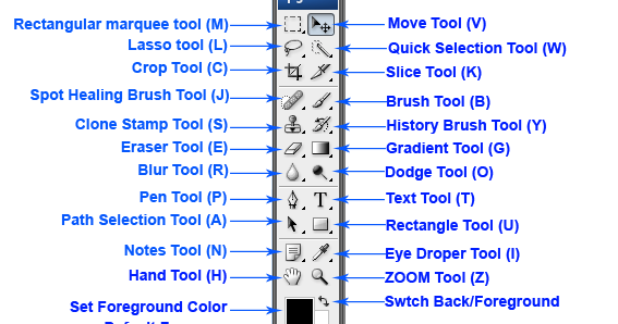 Berry Trias Perdana Nama Dan Fungsi Icon Icon Pada Adobe Photoshop Lengkap Gambar