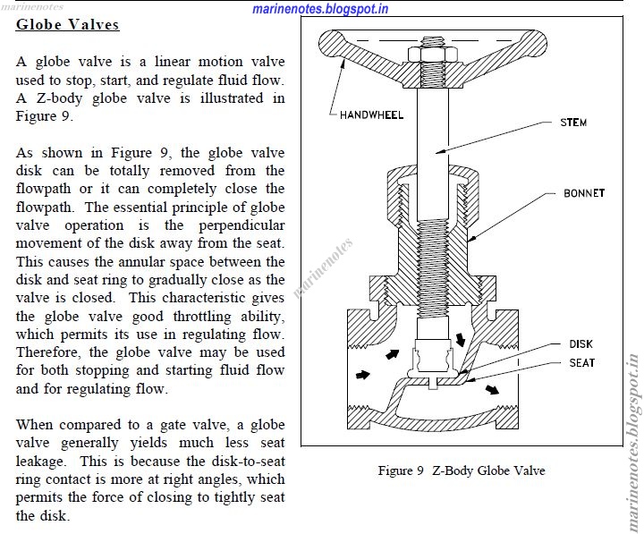 Types Of Valves Marine Notes