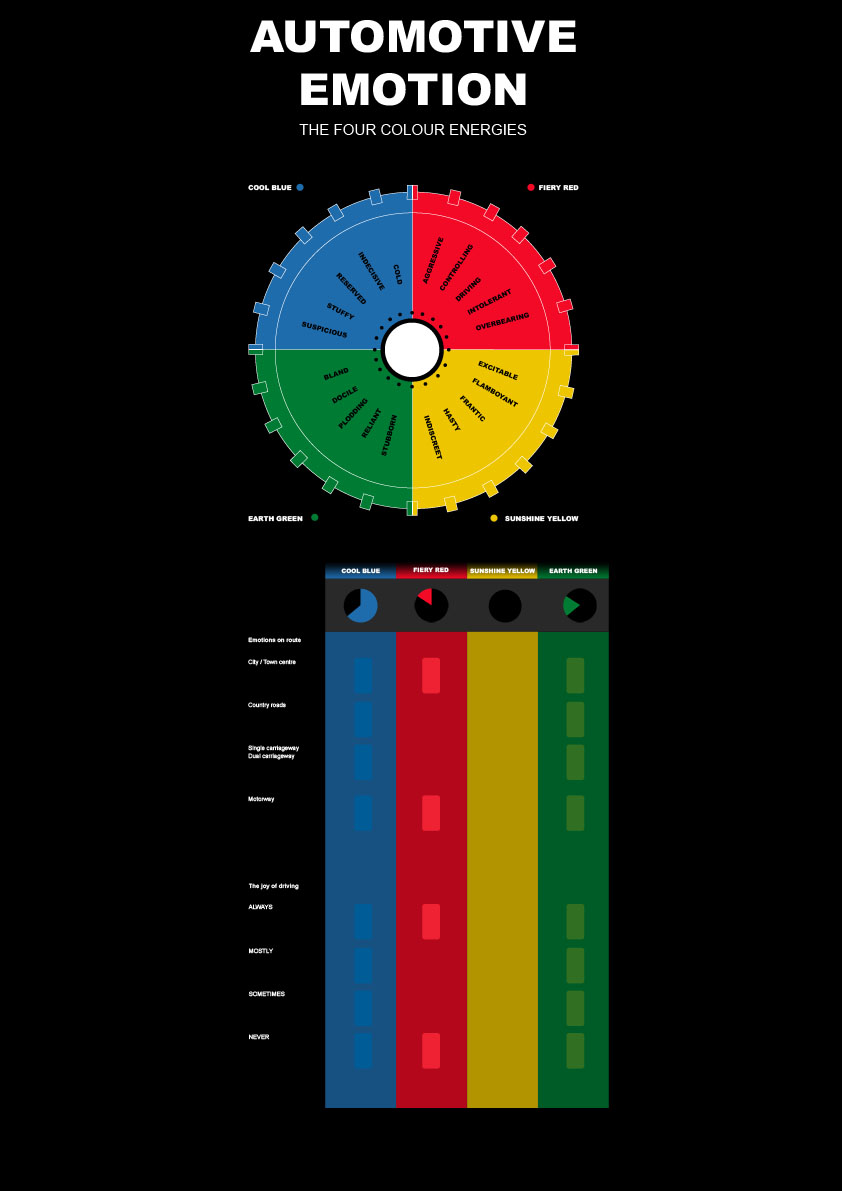Color Emotions