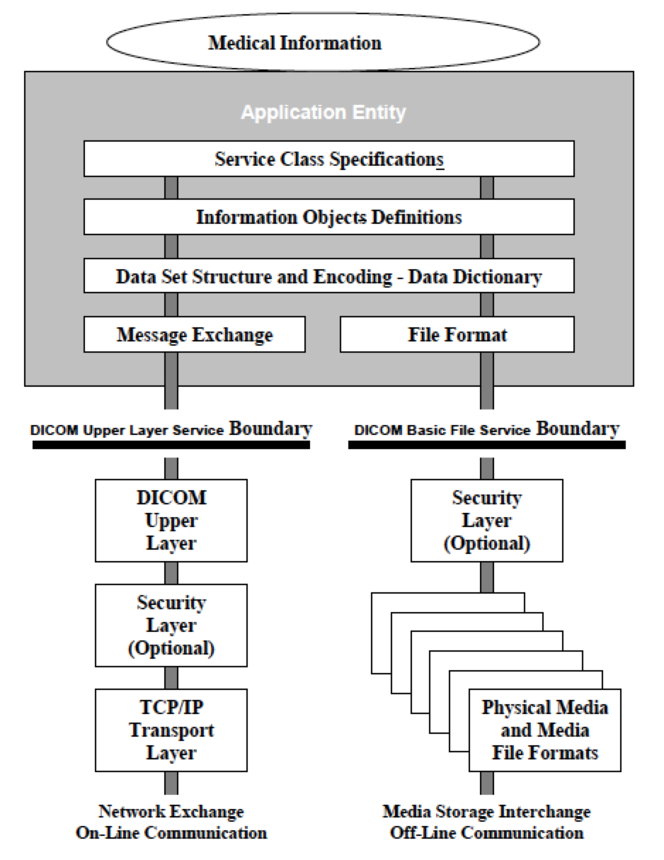 dicomdir file structure dicomdir file structure