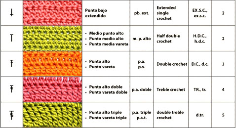 símbolos del crochet  varetas