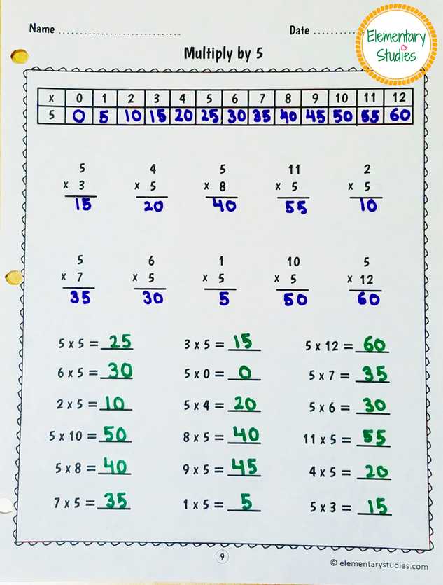 Elementary Studies: Multiplication Facts