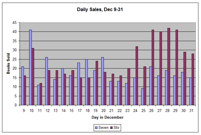 dailysales contact number dailysales contact number