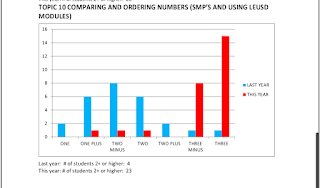 A First Grade Teacher Enters the Math World | Elementary Math Addict