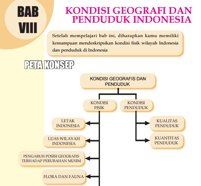 Materi IPS SMP kelas 7 BAB 8 Tugas dan Materi Sekolah SD
