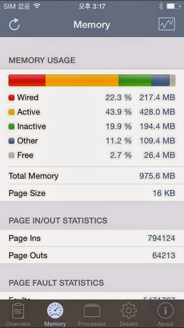 RAM 1GB iPhone 6 Plus RAM 1GB iPhone 6 Plus
