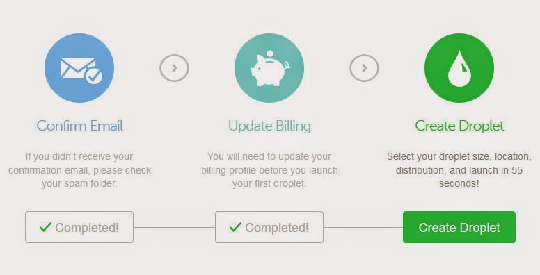 Vps forex murah berkualitas
