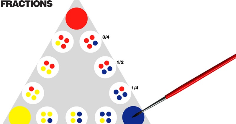 E is for Explore!: Color Mixing Fractions
