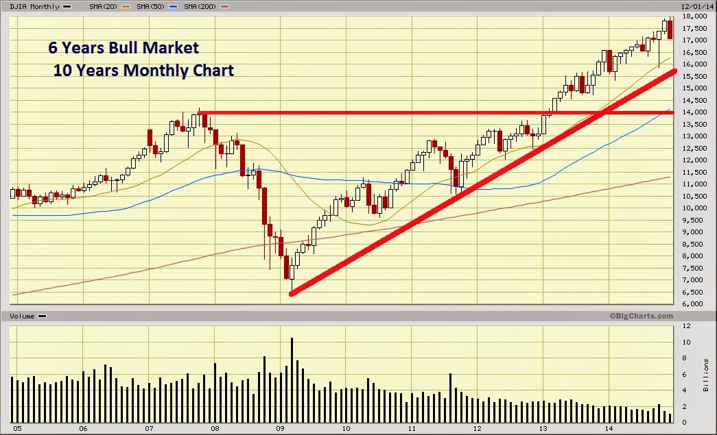 Dow Jones Marketwatch 2014