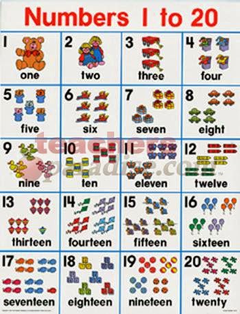 Wonderland Blog De Ingles De Infantil Y Primer Ciclo Material