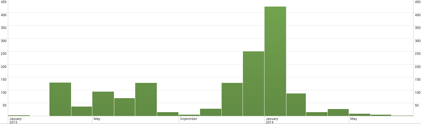 Nemetschek Vectorworks Nemetschek Vectorworks