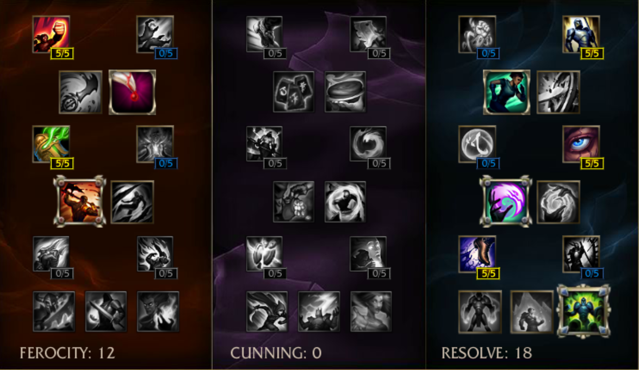 Teemo Top Full Ap Build Teemo Top Full Ap Build