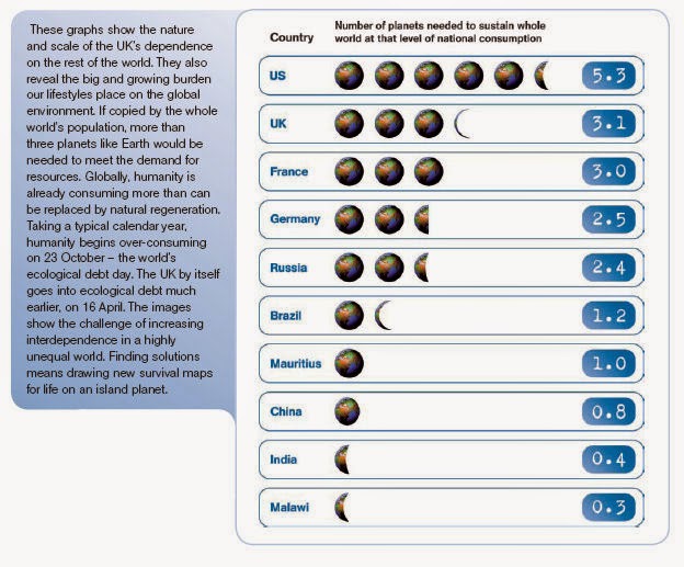 How many planets do you need to support your lifestyle? 4 How many planets do you need to support your lifestyle?