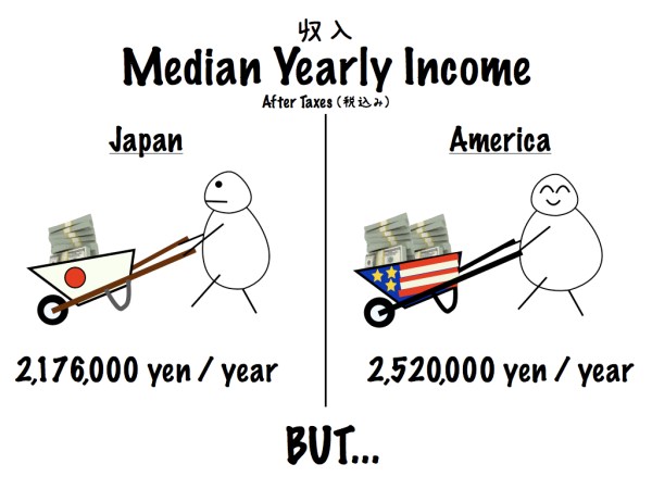 Mizpedia: Japan vs USA