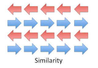 similarity gestalt principle similarity gestalt principle