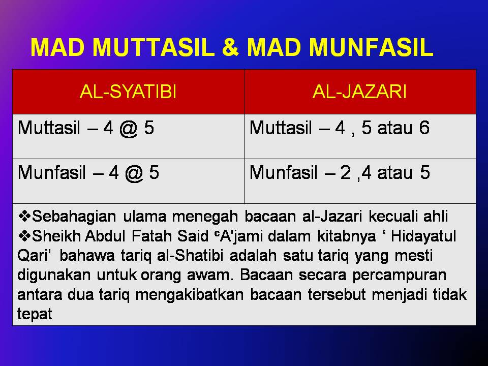 abu amru alsyubrowi alQuran, Akhlak dan Akademik Teras
