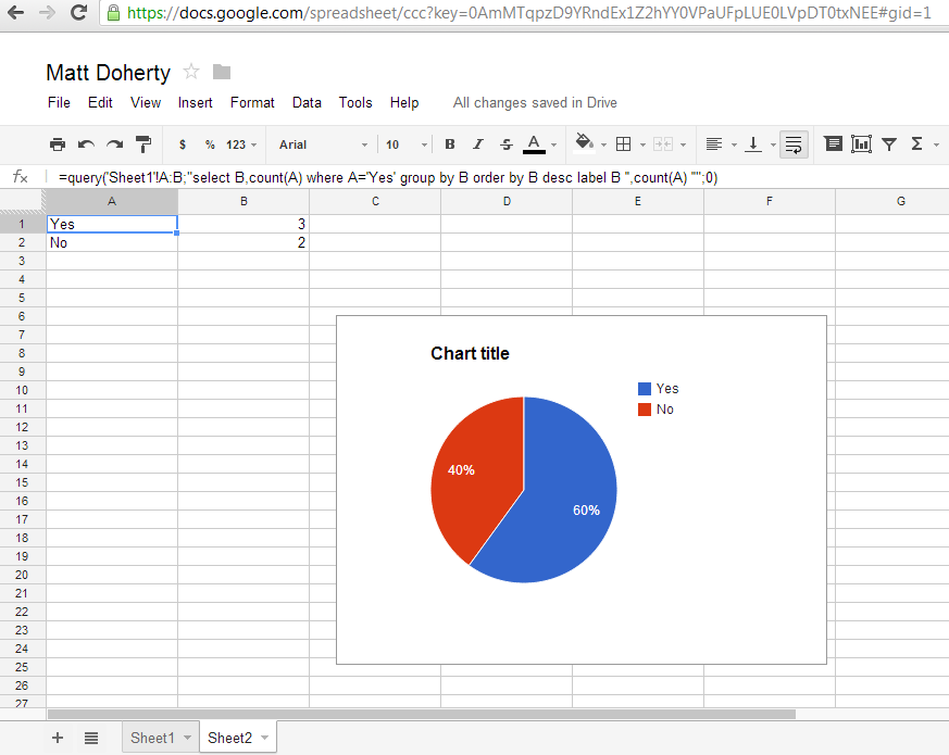 Google Form Results Chart