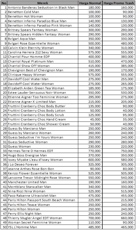 Download Rumah Parfum PNG