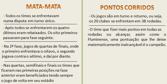 Agora é mata-mata: rodada definiu oitavas-de-final do Campeonato