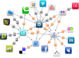 social media marketing, pemasaran social media, teknik marketing, pemasaran online, online shop, strategi marketing, marketing online, small business, connect facebook, Social Network marketing, social media traffic