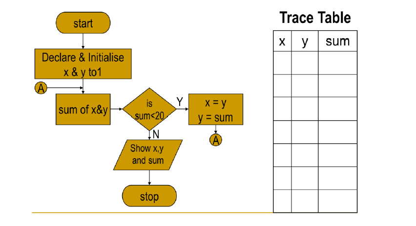 Melista_majhezty Tugas Algoritma
