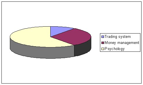 Forex2 0