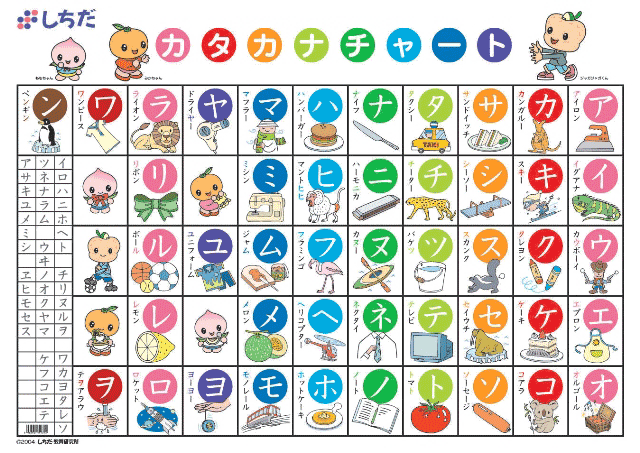 Tabel Katakana + Audio Files