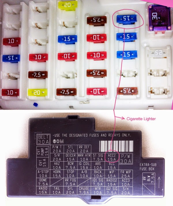 Berbagi itu Indah Jika Cigarette Lighter Ertiga Anda Mati