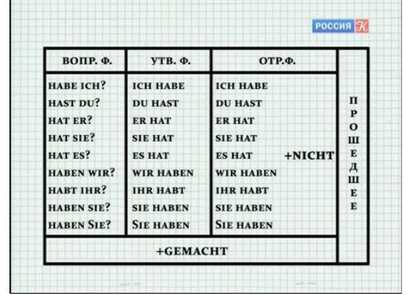 видео-уроки немецкого языка скачать