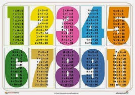 Multiplicaciones