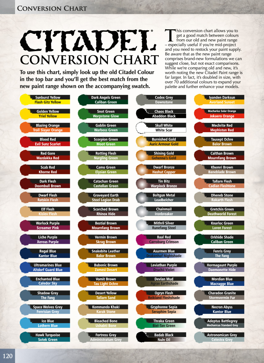 Paint Conversion Chart