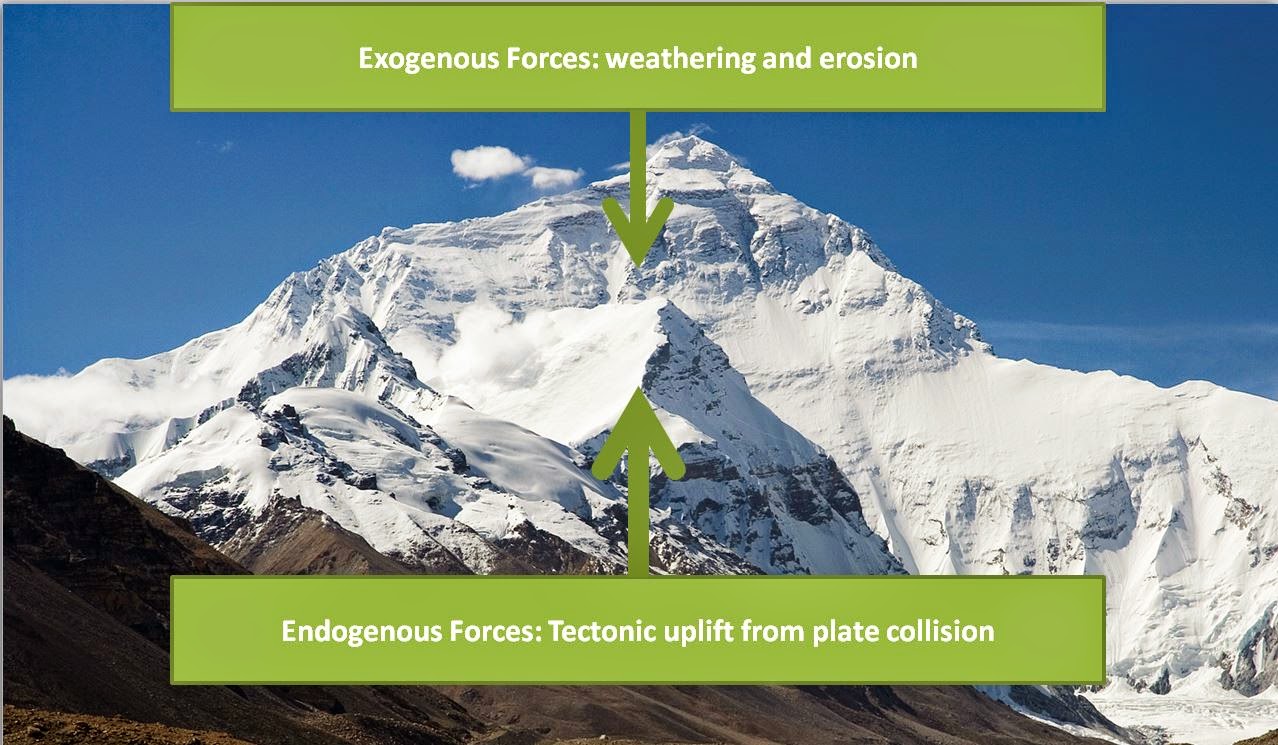 Geog100 2 Landforms and Environmental Hazards