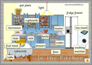 Fitriska E-Primbon: Vocabulary around the house
