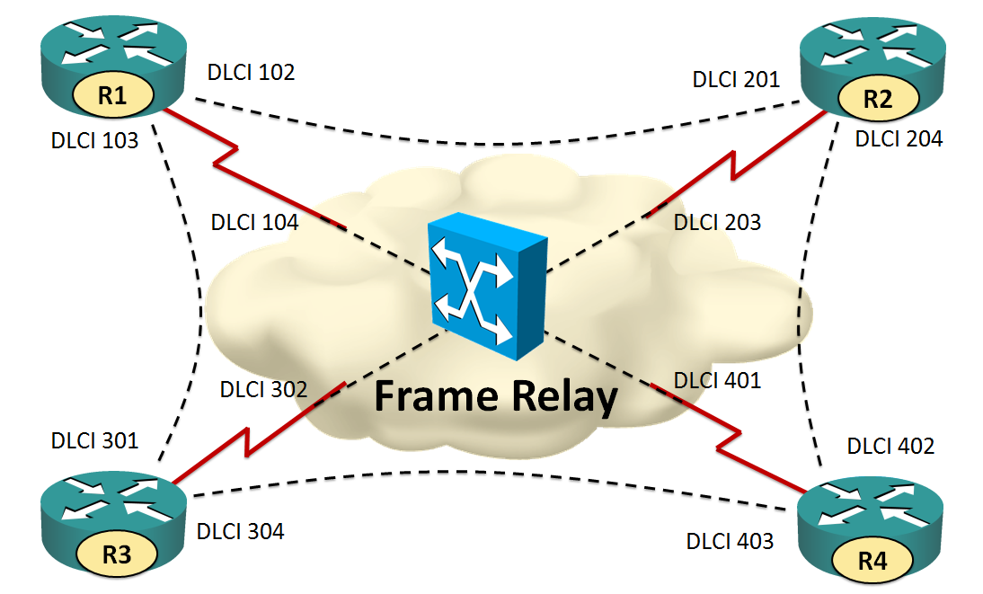 What Is Frame Relay In Networking Pdf