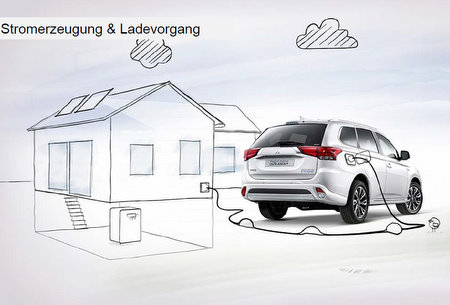 Munchen News Mitsubishi Green Mobility Night