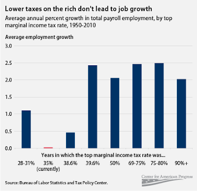 how gdp is affected by higher or lower taxes Home macro economic notes and essays economic growth causes of recessions this supply-side shock causes lower real gdp and higher (higher taxes, lower. how gdp is affected by higher or lower taxes Home macro economic notes and essays economic growth causes of recessions this supply-side shock causes lower real gdp and higher (higher taxes, lower.